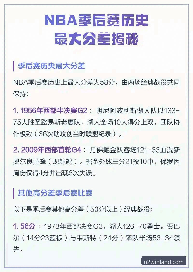 尼克斯47分狂胜老鹰vs历史级半场崩盘：季后赛统治力与新2体育平台深度观赛体验全面对比