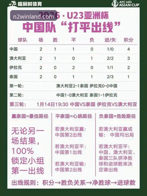 尤伯杯半决赛观赛实用指南：新2体育平台带你看懂中国队晋级之路